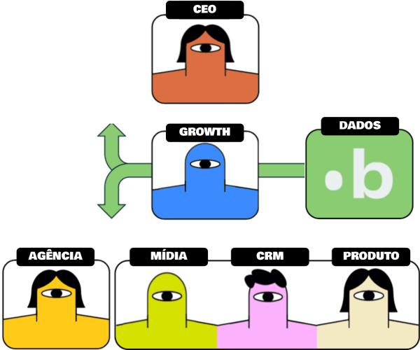 dotb